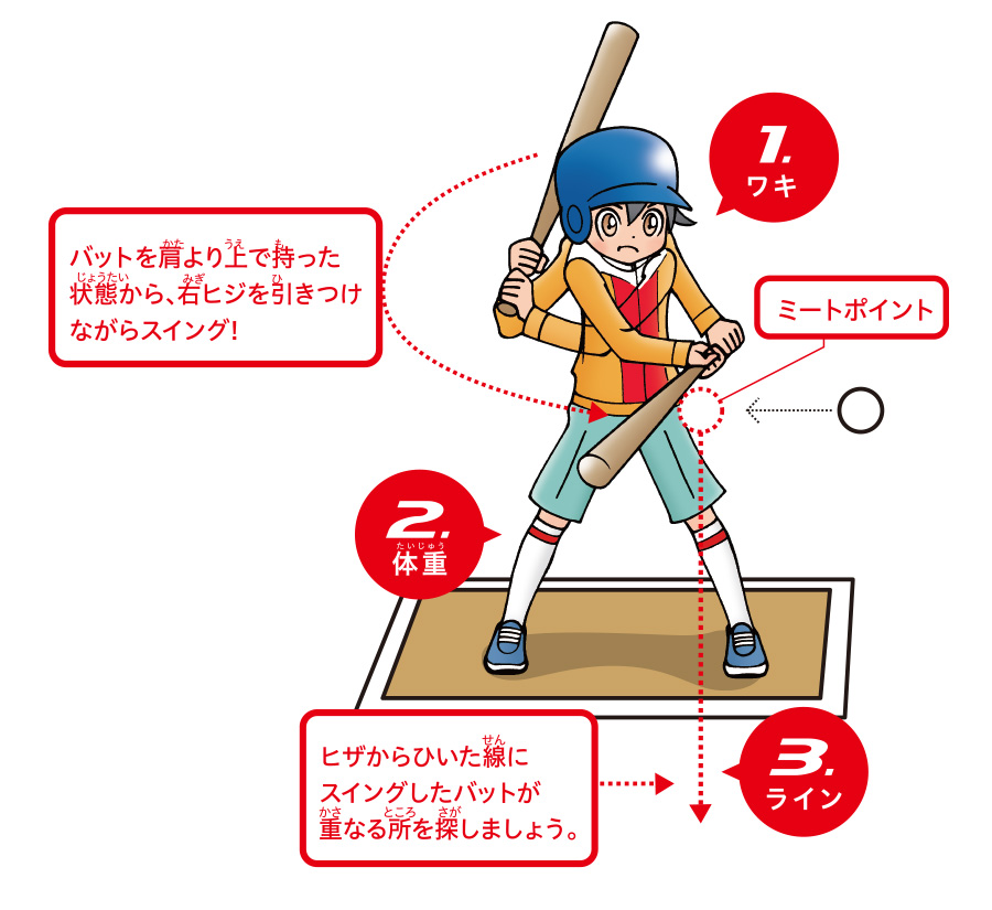 ホームランの打ち方 ホームランドーム