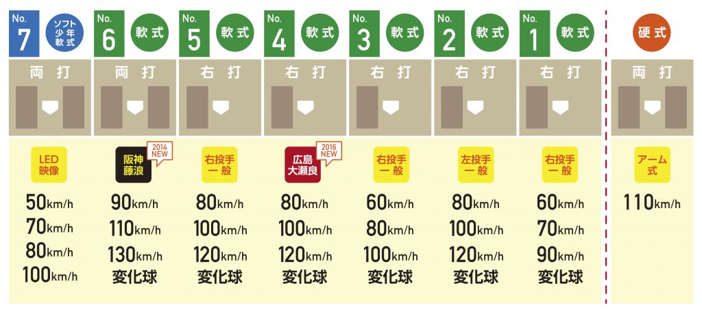 ホームランドーム松山店